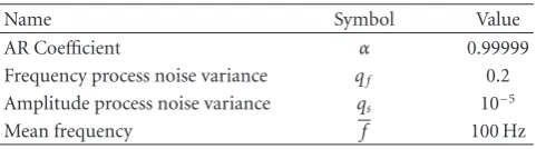 Table 2: Synthetic signal generation parameters.