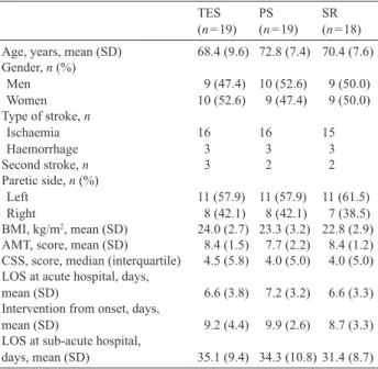 Fig. 2. Acupuncture points used in this study in the lower extremities. 