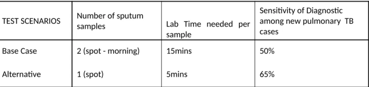 Table 3: Test Scenarios