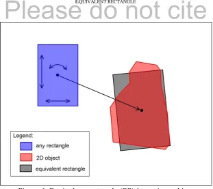 Figure 1: Equivalent rectangle (ER) for a given object 