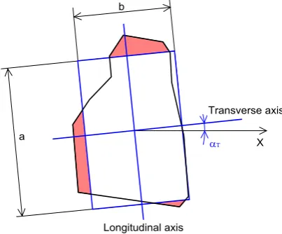 Figure 3: Outline of spacing of  ER against the object 