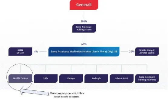 Figure 1: Europ Assistance Organisational Structure (Europ Assistance, 2014)