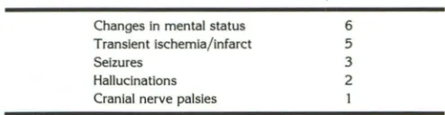 TABLE 1: Indications for CT scans 