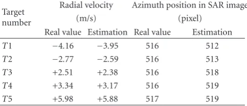 Table 2: Results of radial velocity estimation and relocationconcerning the control targets.