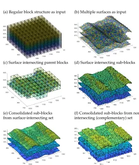 Figure 9: Block restructuring given multiple surfaces