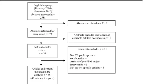 Figure 3 Process used for literature screening and selection.