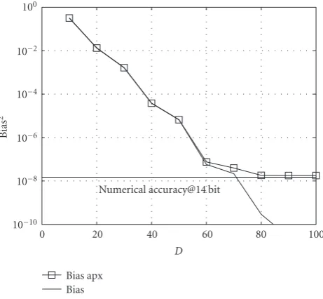 Table 2: Simulation parameters for the numerical experiments inthe frequency domain.