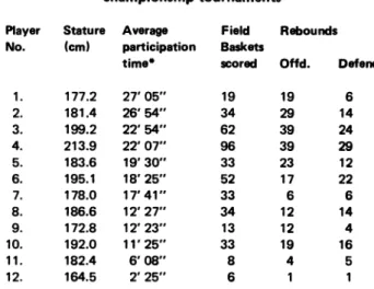 TABLE IV
