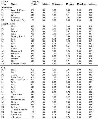 Table 6: Numerical results of case 1.