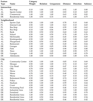 Table 7: Numerical results of case 2