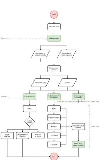 Figure 1: Flowchart of the algorithm. For the description see introduction of Section 4