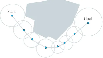 Figure 5: Overlapping bubbles represent the path.