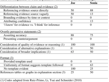 Table 10: Frequencies of Other Explanation Attributes by Class in Percentages   Joe Sonia 