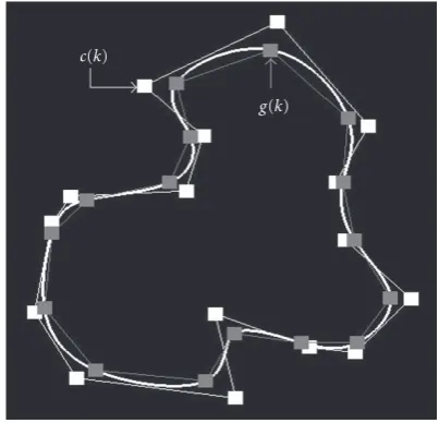 Figure 1: B-spline interpolation. c(k) are the coeﬃcients, g(k) arethe B-spline points, and g(s) is the curve that interpolates g(k).