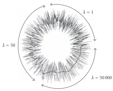 Figure 7: Smoothing B-spline ﬁltering of a parametric circle with parameter s. Noisy circle in (b) is described by x(s) and y(s) (a)