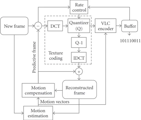 Figure 6: Extract of the task activity diagram generated during simulation of the EZT coder in conﬁguration par-b.