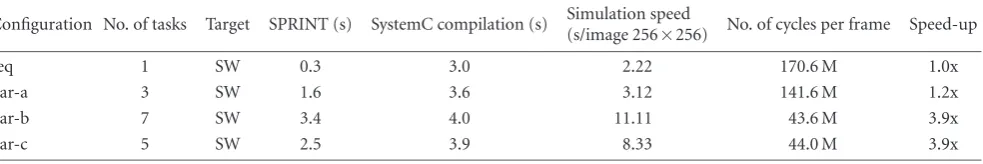 Table 2: Experimental results for the EZT coder (801 lines of sequential C code).
