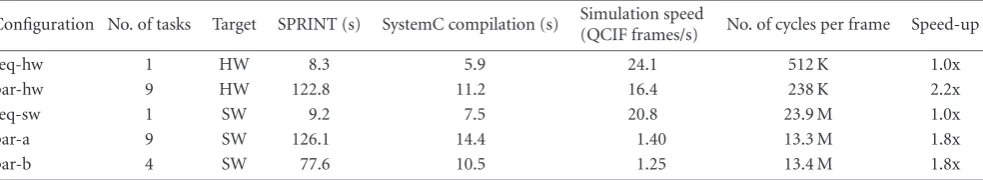 Figure 5: Task diagram for conﬁguration par-b of the EZT coder. Thin lines are scalar FIFOs and thick lines are block FIFOs.