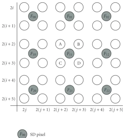 Figure 4: Aperture used in the proposed method. The white pix-(The HD pixel A that corresponds toels are interpolated HD pixels (FHD)