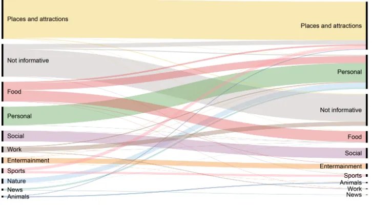 Figure 6: Comparing manually assigned labels and the output from the model based on aMinimum Spanning Tree (3 km).