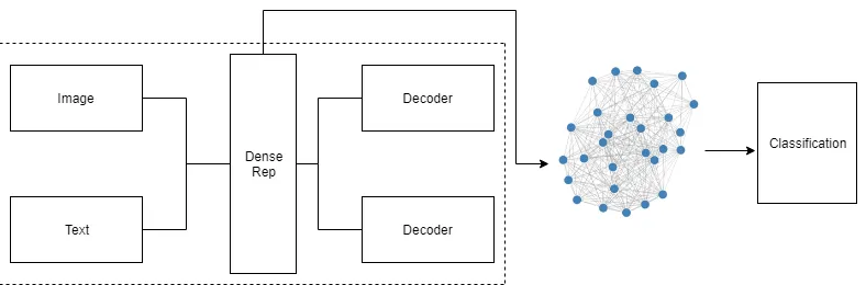 Figure 1: Distribution of labeled tweets used for training and testing.
