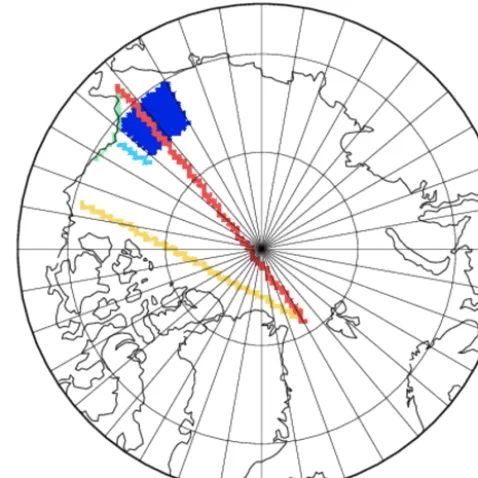 Figure 1. Target regions: Chukchi (dark blue); north of Barrow(NOB, light blue) Bering Strait to Prudhoe Bay (BS2PB, red).Flight transects: Chukchi to Fram (C2F, red); Beaufort to Fram(B2F, yellow).