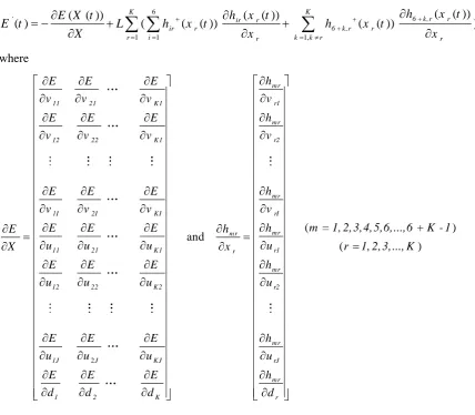 Table 1. Input/Output Data For Example 