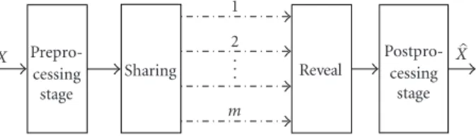 Figure 2: An illustration of the preprocessing stage.