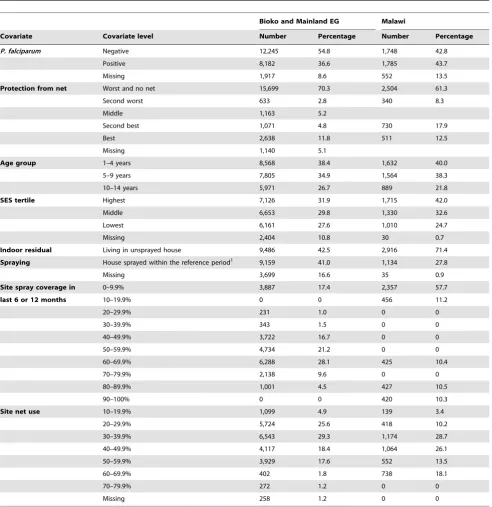 Table 3. Characteristics of children analysed n = 26,429.
