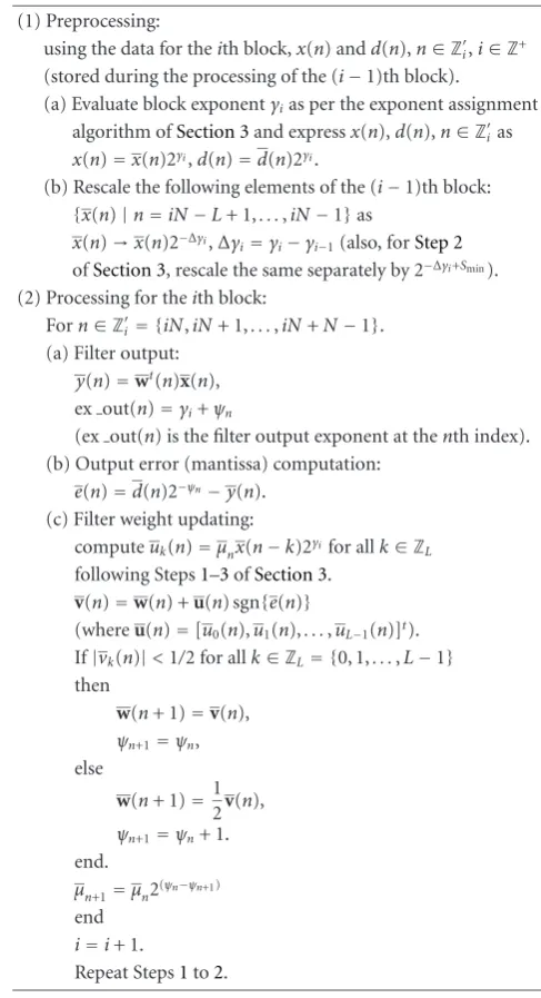 Table 1: Summary of the sign LMS algorithm realized in BFP for-mat (initial conditions: ψ0 = 0, |wk(0)| < 1/2, k ∈ ZL, μ0 = μ).
