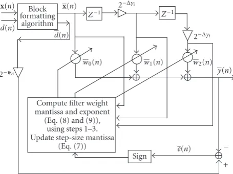Figure 1: The relative timing of the three units (BF: block formatting).