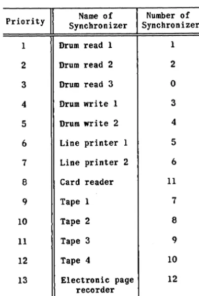 Table 2-1. Priority 