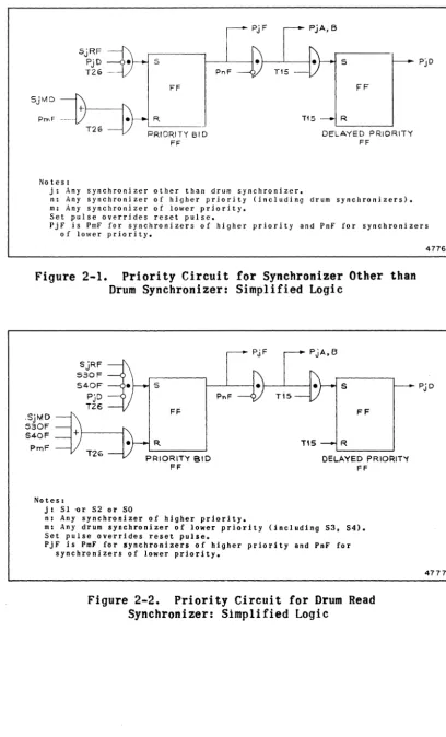 Figure 2-1. Priority Circuit for Synchronizer Other than Drum Synchronizer: Simplified Logic 