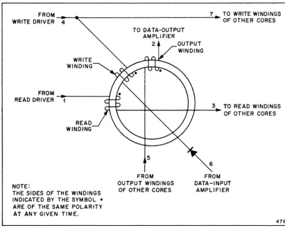 Figure 3-1. 