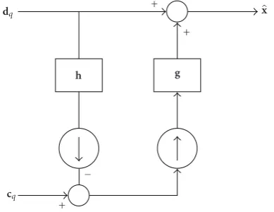 Figure 4: Frame-based reconstruction structure for LP.