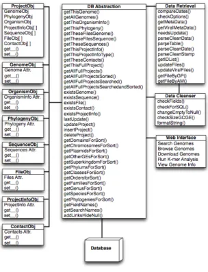 Figure 1 - GEM Application Design
