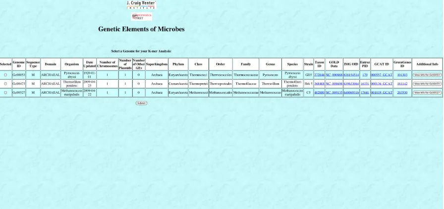 Figure 12 - GEM Database Application K-mer Analysis Selection Page