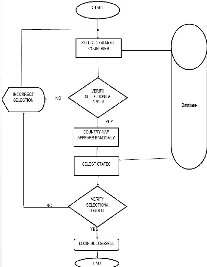 Table 1: Inputs test verification for the system 
