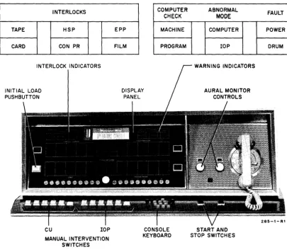 Figure 5-1. Operator's Console 