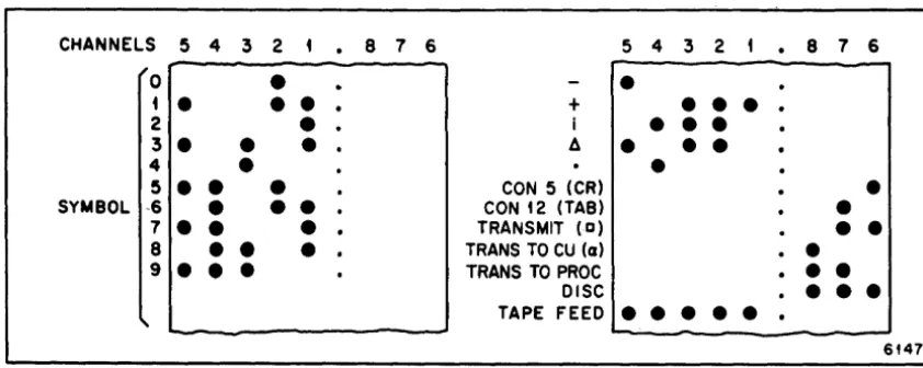 Figure 5-2. Tape Symbols 