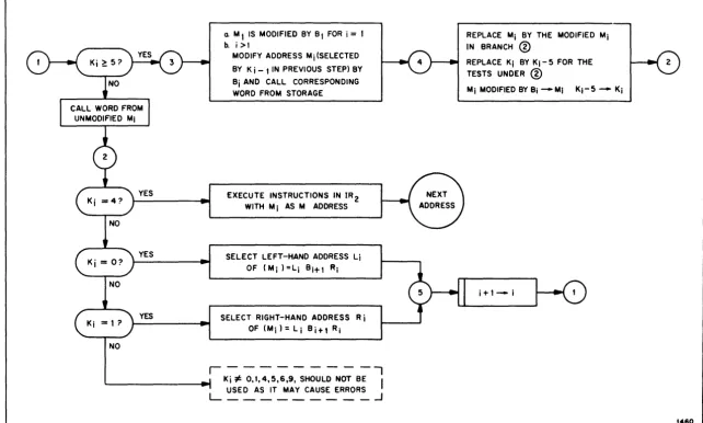 Figure 6-1. Address Selection in Indirect Addressing 