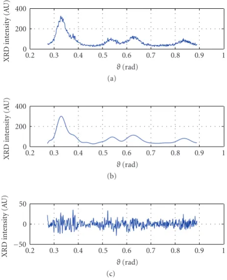 Table 2: Measureof the orderdito the order E (see (3)) of the ﬁlter performance as a function K of the ﬁlter