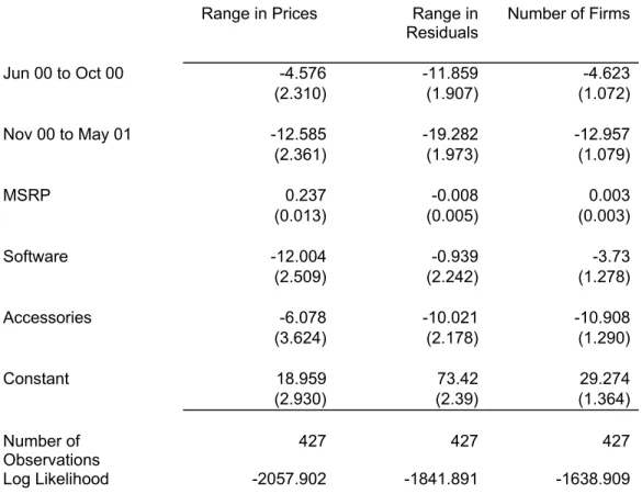 Table 3: Product Life Cycle and Range of Prices 