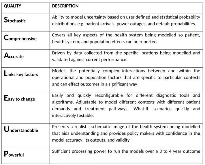 Table 4: Important qualities for a high utility modelling approach for health systems