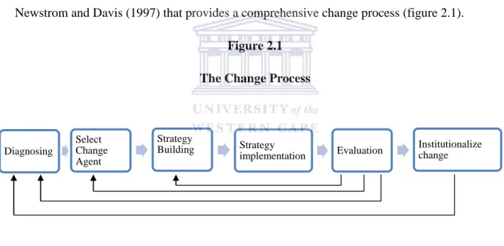 Figure 2.1  The Change Process 