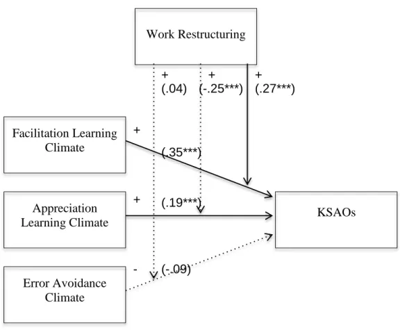 Figure 1. Study model.  