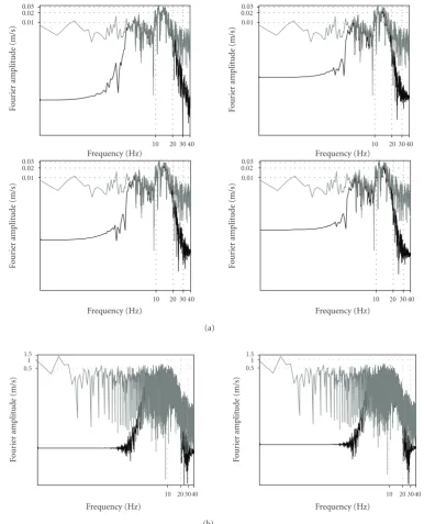 Figure 4: (a) Fourier spectra of acceleration for bandpass Chebyshev ﬁltered Kusadasi record between 3.5 Hz and 18 Hz forV component with Rpcomponent with Rpuncorrected records