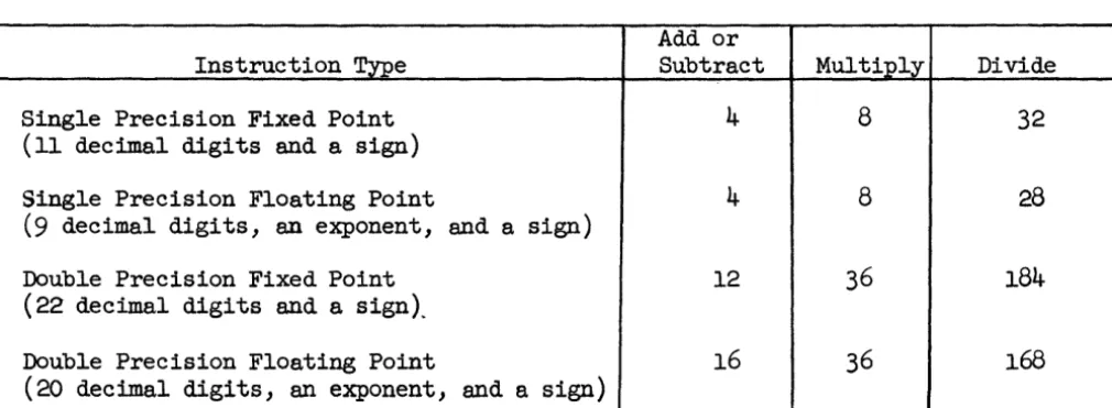 Table 2-1. Representative Instruction Times in Microseconds 