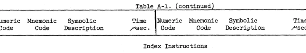 Table A-l. (continued \ 
