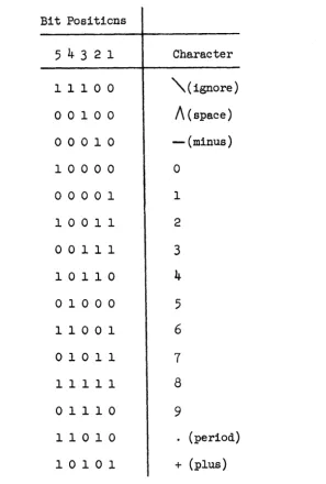 Table B-1. 